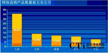 第五代呼叫中心 泰康保險(xiǎn)電銷(xiāo)核動(dòng)力 下