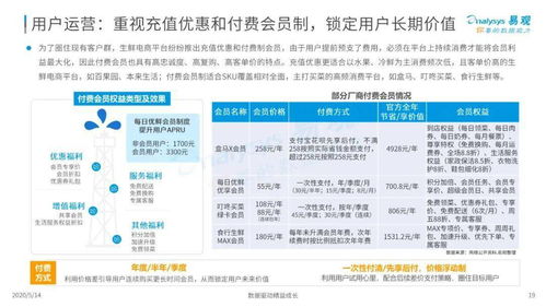 2020年中國(guó)生鮮電商發(fā)展情況行業(yè)穩(wěn)步增長(zhǎng),資本投資更加理性